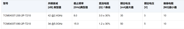 TDK推出用于高速差分传输应用的小薄膜共模滤波器