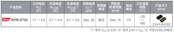 ROHM开发出小型接近传感器“RPR-0720”