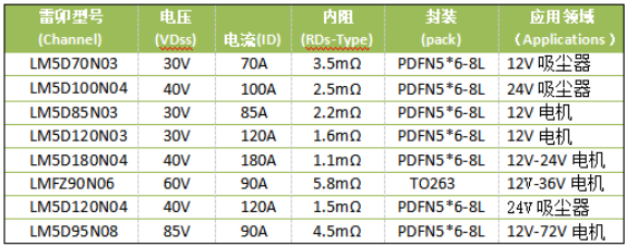 雷卯推荐电机-控制板电路的保护方案及保护元器件