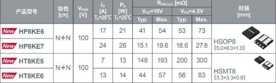 ROHM新增5款100V耐压双MOSFET 以5.0mm×6.0mm和3.3mm×3.3mm尺寸实现业界超低导通电阻