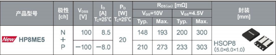 ROHM新增5款100V耐压双MOSFET 以5.0mm×6.0mm和3.3mm×3.3mm尺寸实现业界超低导通电阻