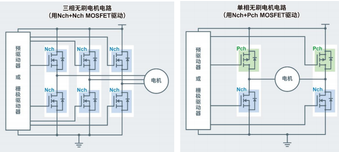 ROHM新增5款100V耐压双MOSFET 以5.0mm×6.0mm和3.3mm×3.3mm尺寸实现业界超低导通电阻