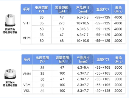 智能车灯升级，电容器成关键——永铭固液混合&液态贴片电容器助力解决痛点！