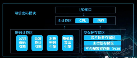 芯安全 新发展丨国民技术可信计算产品方案