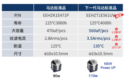 松下Hybrid混合电容ZTU系列新品上市！