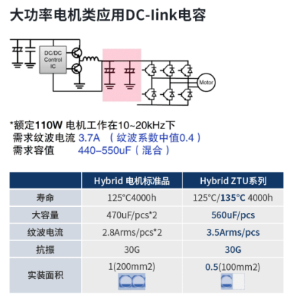 松下Hybrid混合电容ZTU系列新品上市！