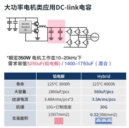 松下Hybrid混合电容ZTU系列新品上市！