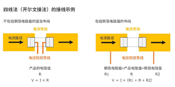 <span style='color:red'>电路板</span>设计对电阻温度系数的影响