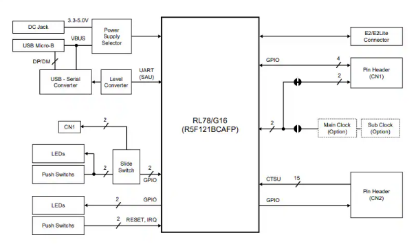 瑞萨电子 RL78/G16电容式触摸评估系统