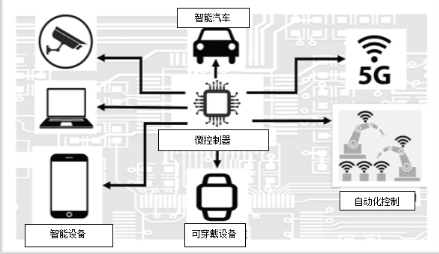 瑞萨电子：半导体加工技术的历史、趋势和演变