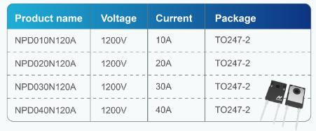 NOVOSENSE Released a New 1200V Series SiC Diode, Contributing to the SiC Ecosystem