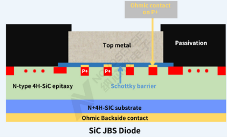 NOVOSENSE Released a New 1200V Series SiC Diode, Contributing to the SiC Ecosystem