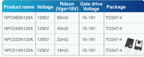 NOVOSENSE Released a New 1200V Series SiC Diode, Contributing to the SiC Ecosystem