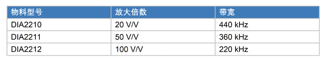 帝奥微集成比较器和电压基准的高侧测量电流监视器DIA221X