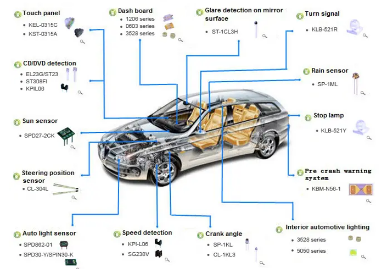 常见的汽车电子元件有哪些