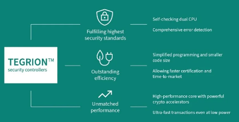 英飞凌infineon推出全新的TEGRION™系列安全控制器