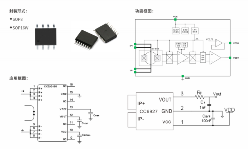 AMEYA360代理线：芯进电子之霍尔效应电流传感芯片CC692X介绍