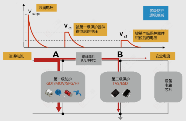 上海<span style='color:red'>雷卯电子</span>：三级浪涌防护及退耦设计
