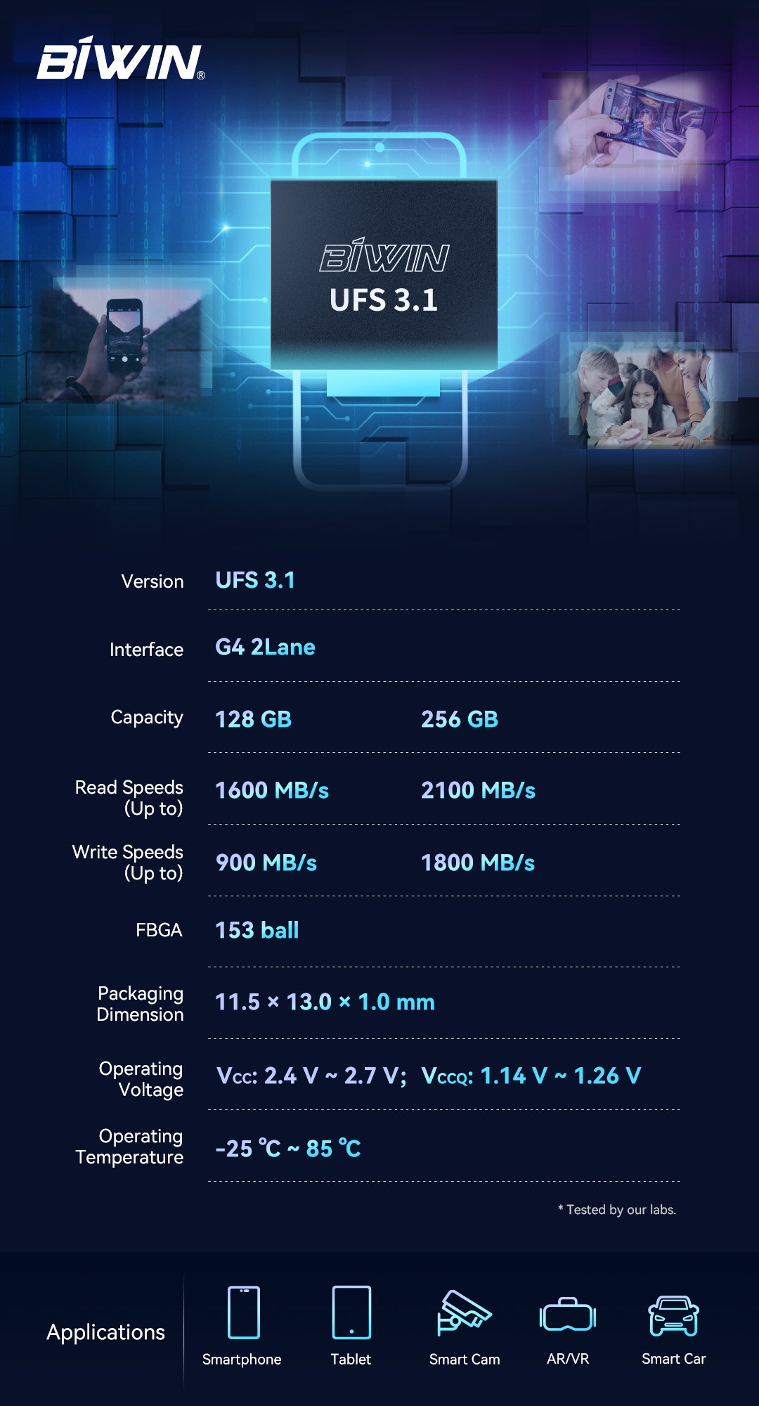 BIWIN Brings UFS 3.1 Flash Memory Hitting Read Speeds up to 2100 MB/s for Flagship Smartphones