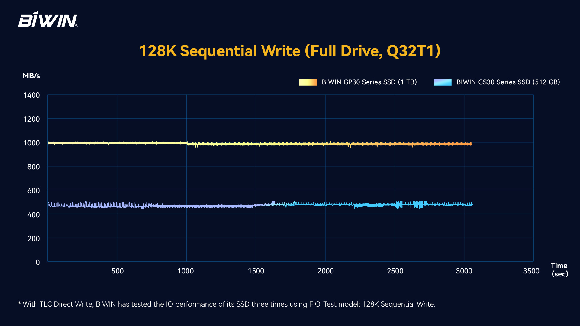 BIWIN to Launch Wide-temperature SSDs for Industrial Storage