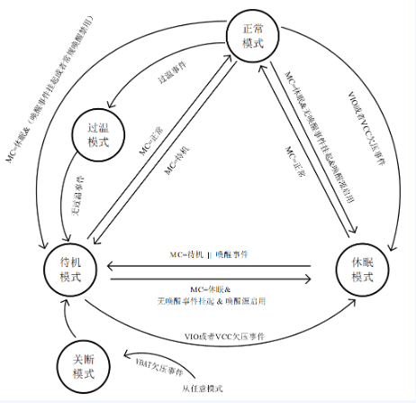 芯力特：特定帧唤醒CAN FD收发器芯片SIT1145AQ功能详解