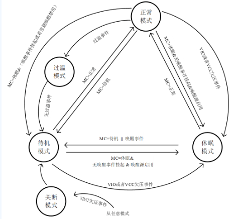 芯力特：特定帧唤醒CAN FD收发器芯片SIT1145AQ功能详解