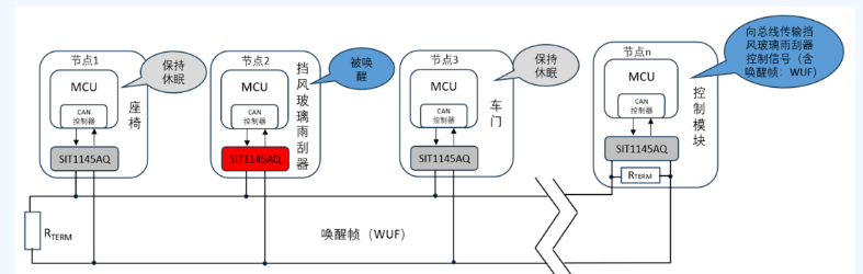 芯力特：特定帧唤醒CAN FD收发器芯片SIT1145AQ功能详解