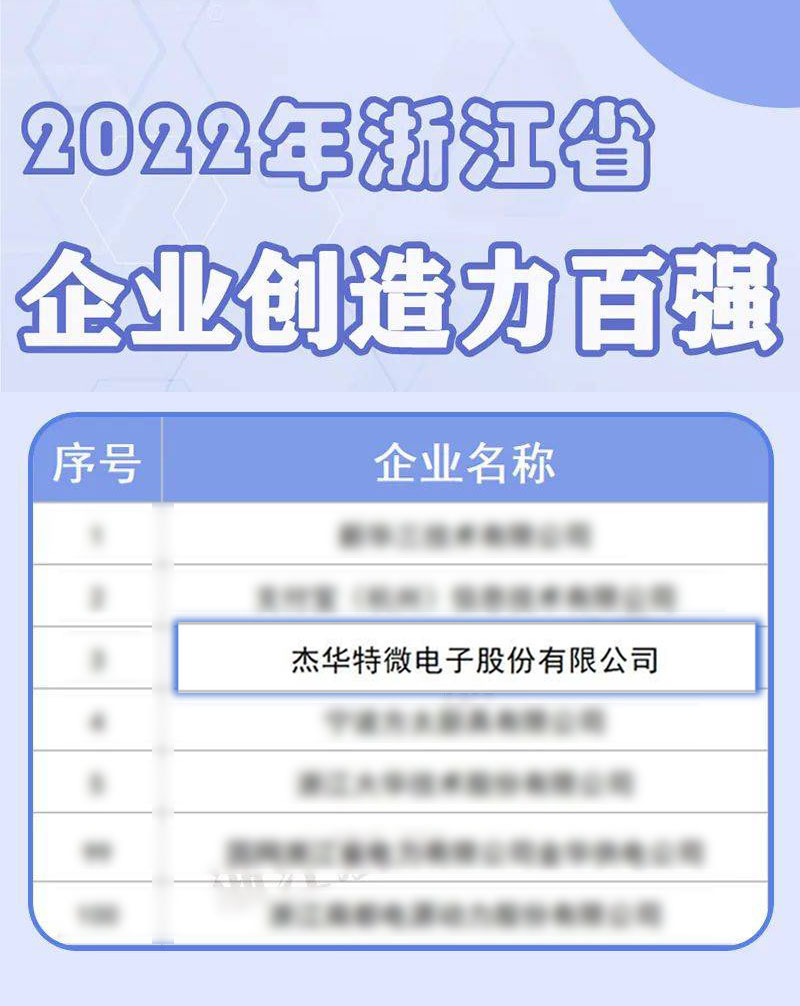AMEYA360代理品牌：杰华特入选2022年度浙江省创造力百强企业榜单