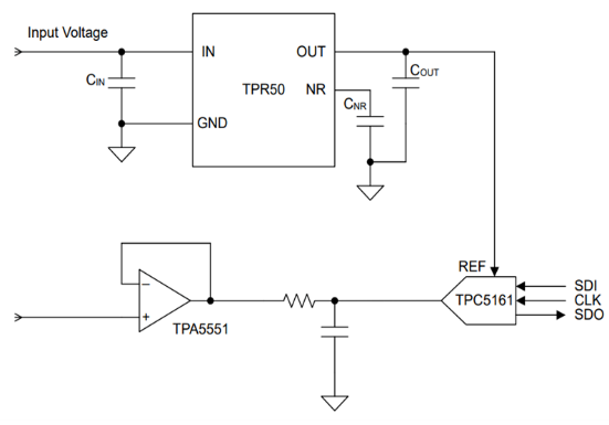 3PEAK Launches the TPR50, a High-performance Voltage Reference with an Initial Accuracy of 0.05%