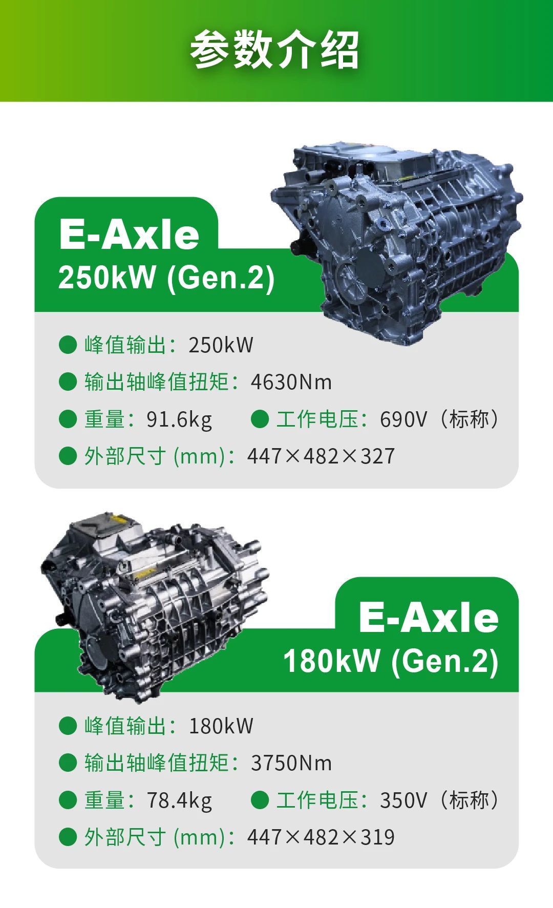 尼得科强劲“心脏”E-Axle Gen.2谱写<span style='color:red'>新能源汽车</span>的“速度与激情”
