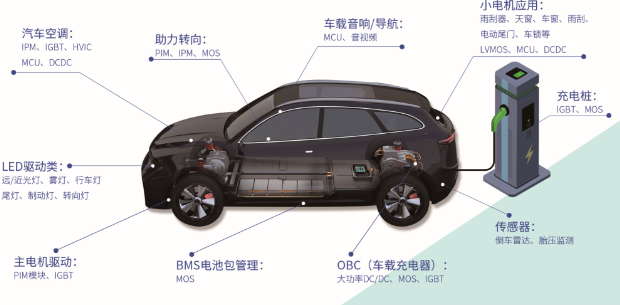 士兰微推出600A/1200V IGBT汽车驱动模块，提升充电速度与行驶动力