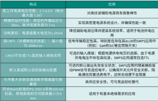 英飞凌 | 高压数字控制应用中实现安全隔离与低功耗的解决方案