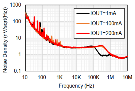 3PEAK unveils TPL8033, a next-generation linear regulator featuring ultra-low noise and ultra-high PSRR