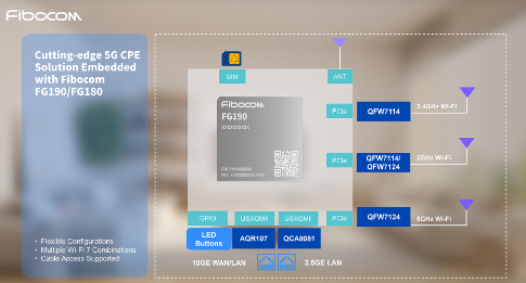 Fibocom launches 5G FWA solutions embedded with FG190 and FG180 5G modules at MWC Shanghai 2023