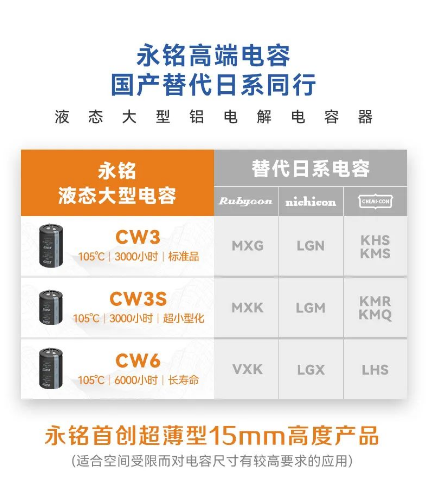 永铭加速推进高端电容器国产化进程 ③高分子混合动力铝电解电容器​及 ④液态大型铝电解电容