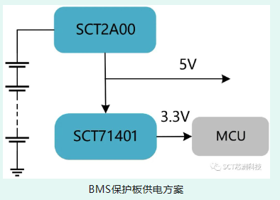 芯洲科技：SCT2A00/SCT2A12超低静态电流，让电池保护板待机时间再久一些