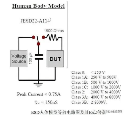 上海雷卯：静电放电ESD三种模型及其防护设计 ​