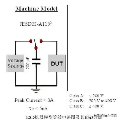 上海雷卯：静电放电ESD三种模型及其防护设计 ​