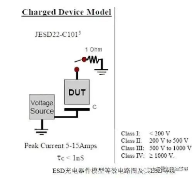 上海雷卯：静电放电ESD三种模型及其防护设计 ​