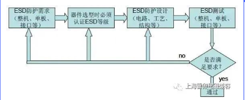 上海雷卯：静电放电ESD三种模型及其防护设计 ​