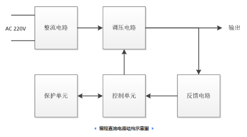 上海航芯基于ACM32 MCU的编程直流电源应用方案