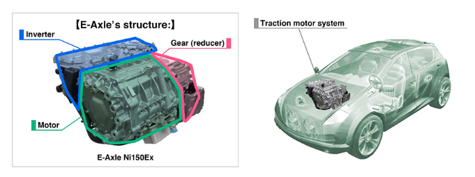 Nidec CORPORATION：EV Traction Motor System E-Axle