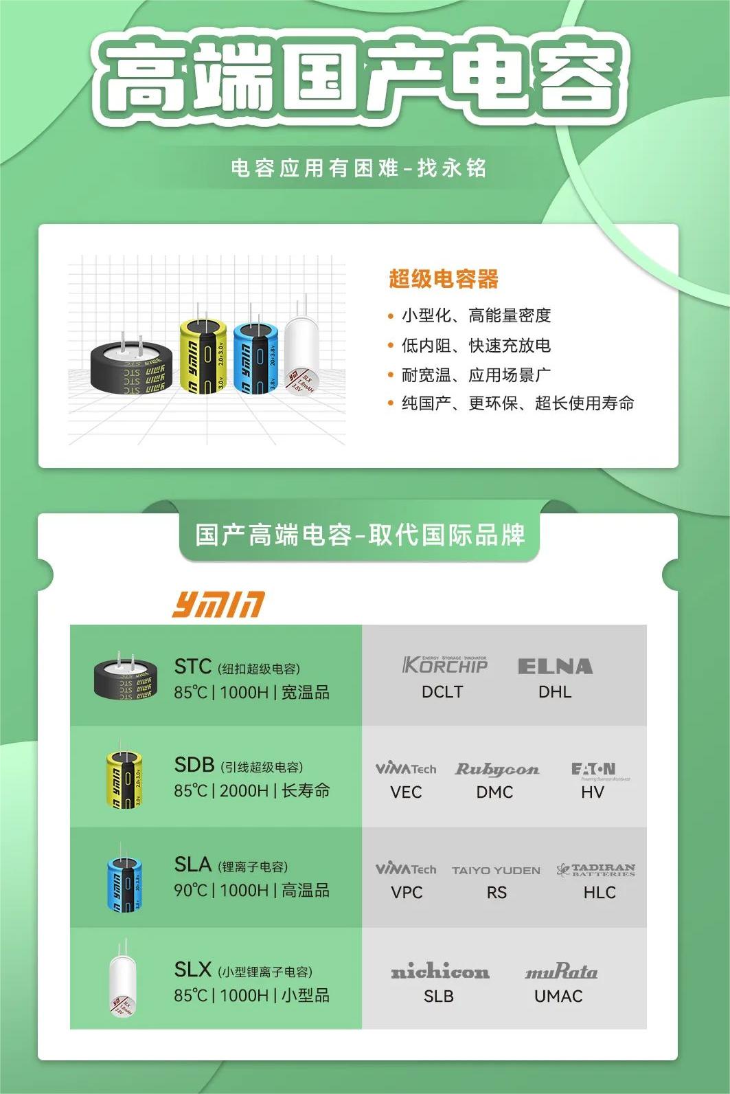 永铭电子加速推进高端电容器国产化进程⑤超级电容器和 ⑥叠层高分子固态铝电解电容