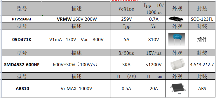 上海雷卯氮化镓GaN静电浪涌防护方案