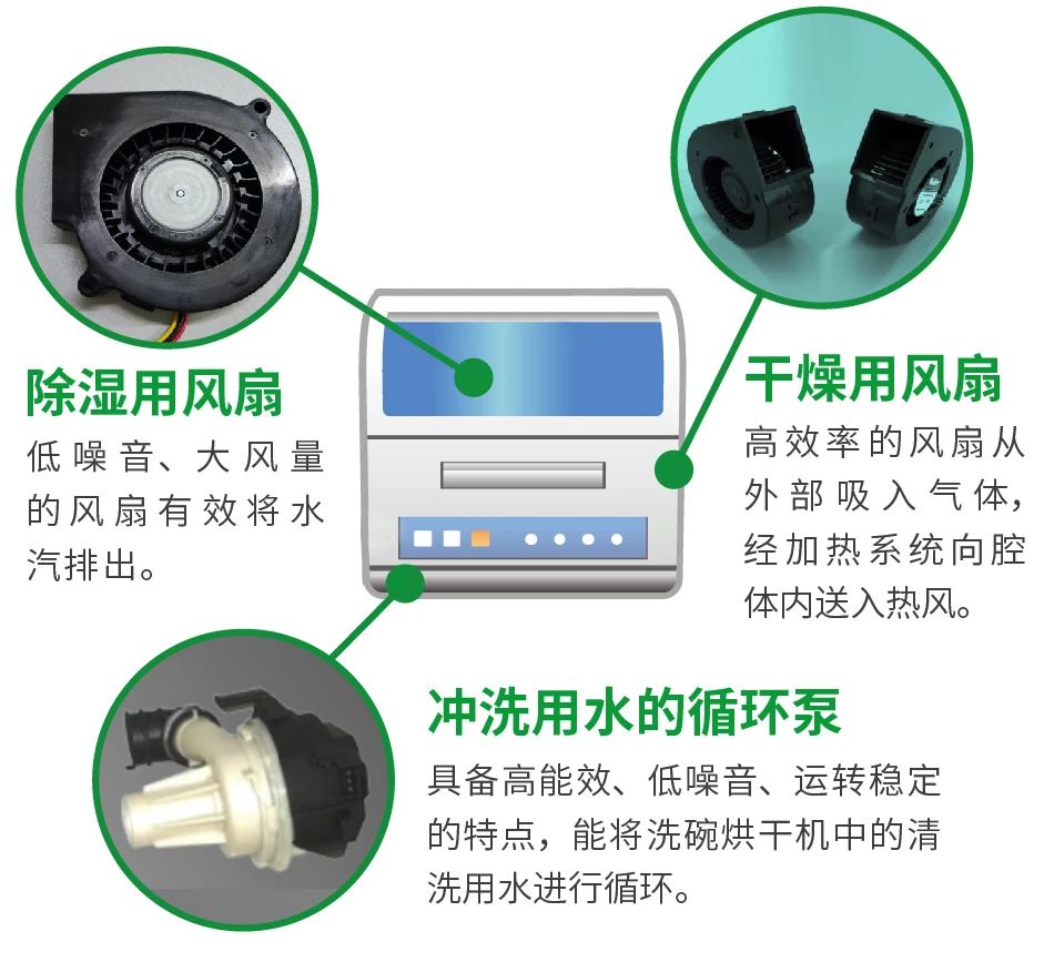 尼得科NIDEC电机产品在厨房各家电中的应用