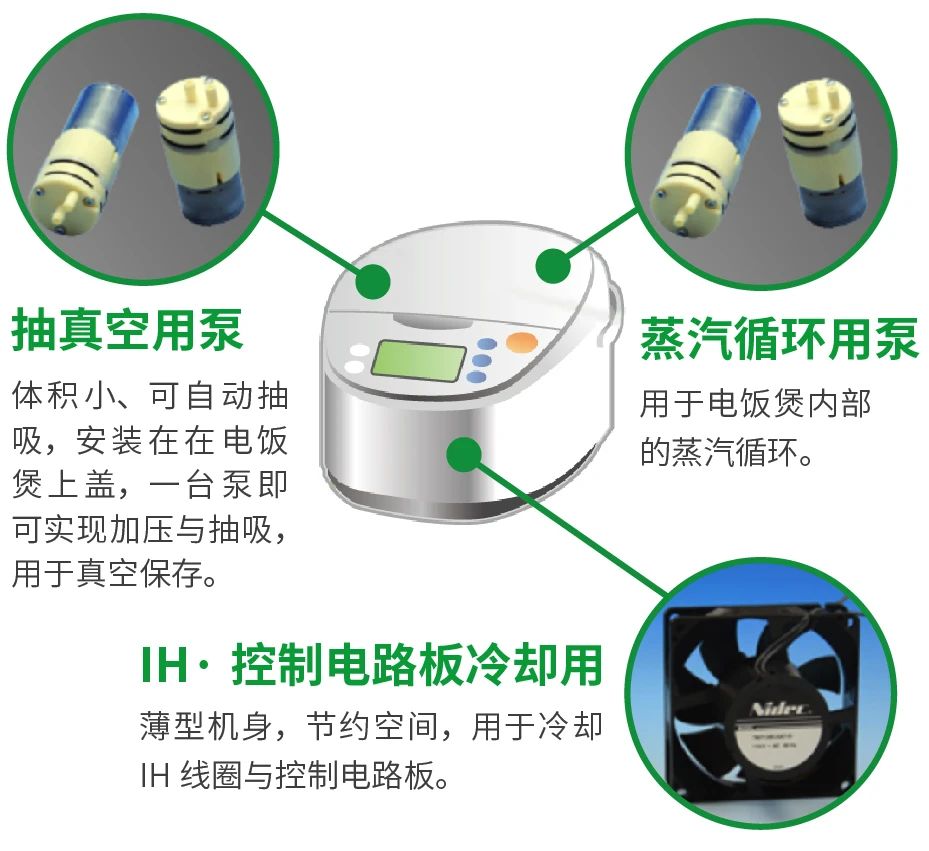 尼得科NIDEC电机产品在厨房各家电中的应用