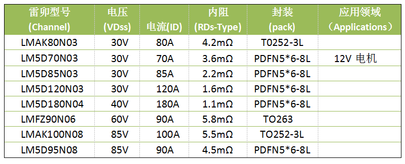 上海雷卯推出MOSFET新产品，供您选择