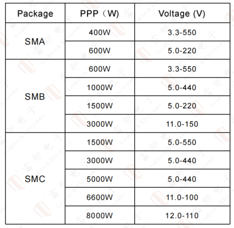 上海雷卯TVS瞬态电压抑制管---SMA/SMB/SMC封装能做到多种功率