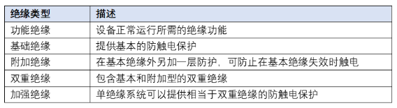 纳芯微数字隔离器：系统和人身安全的隐形守护者