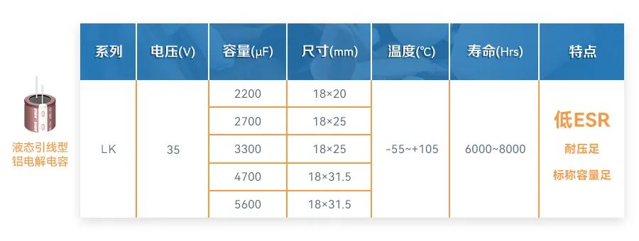 上海永铭液态引线型铝电解电容，保障行车安全